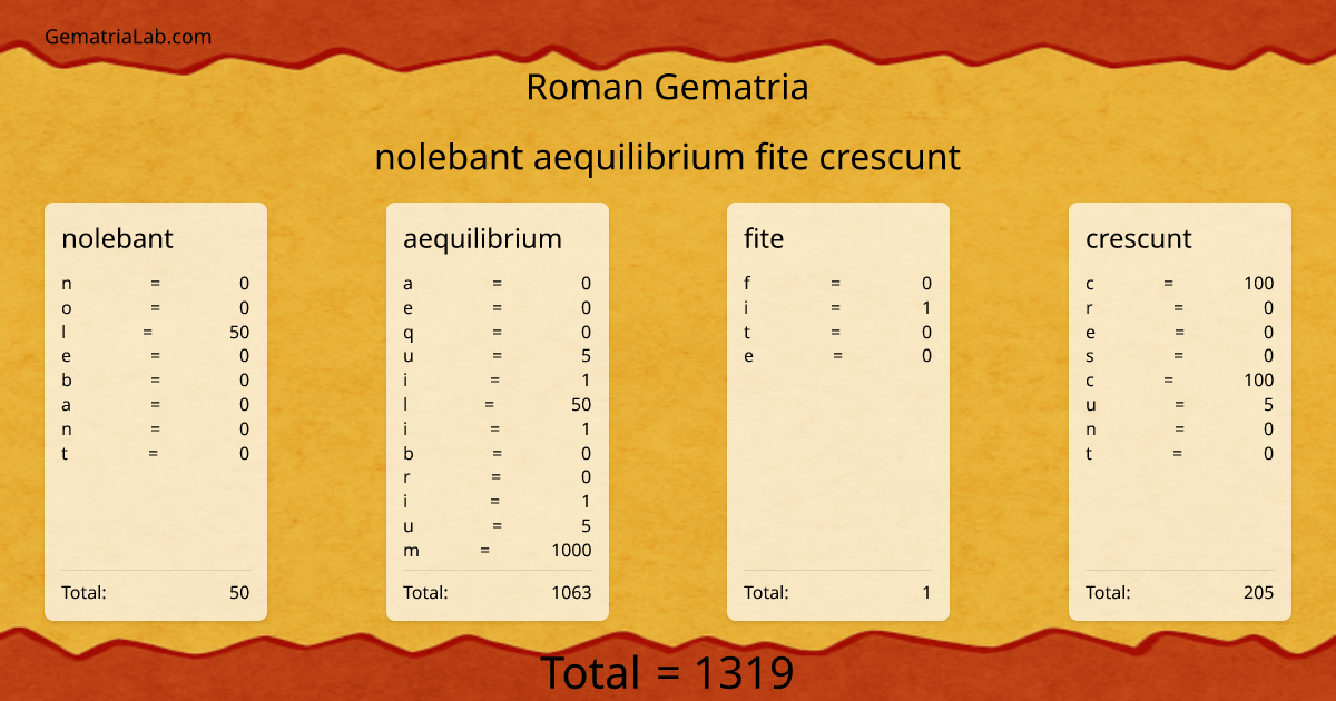 nolebant aequilibrium fite crescunt in roman Gematria